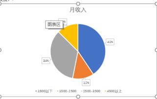 酒店業(yè)發(fā)展與社區(qū)參與 17級(jí)酒店管理專(zhuān)業(yè)見(jiàn)習(xí)調(diào)查